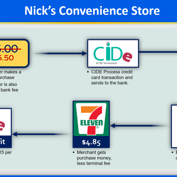 Credit Card Transaction